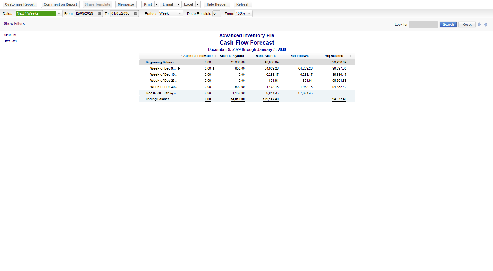 Cash Flow Forecast